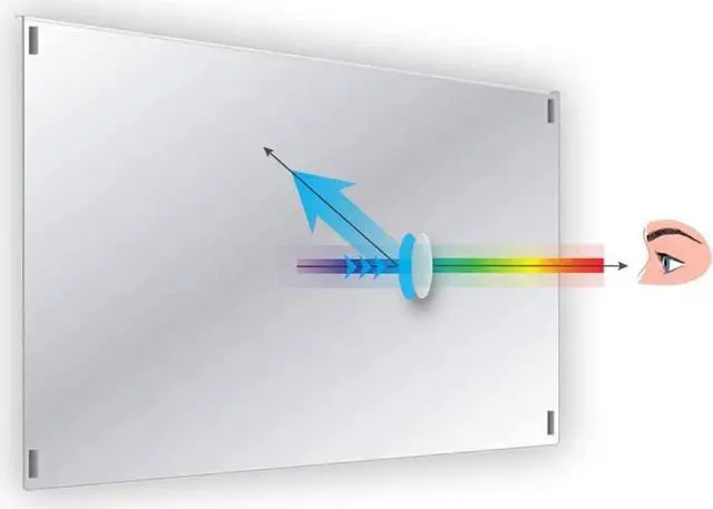 Main image of 39-40 inch Anti-Blue Light TV Filter. Blue Light TV Screen Protector Panel (35.6 x 21.3 inch). Blocks Blue Light 380 to 495 nm. Fits LCD, LED, 4K OLED & QLED HDTV Displays