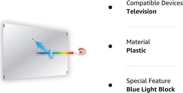 Alt view image 2 of 2 - 39-40 inch Anti-Blue Light TV Filter. Blue Light TV Screen Protector Panel (35.6 x 21.3 inch). Blocks Blue Light 380 to 495 nm. Fits LCD, LED, 4K OLED & QLED HDTV Displays