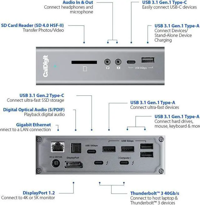 Alt view image 4 of 6 - Thunderbolt 3 Dock - 87W Charging, 7X USB 3.1 Ports, USB-C Gen 2, DisplayPort, UHS-II SD Card Slot, Gigabit Ethernet for Mac & PC, Thunderbolt 4 Compatible (0.8m/2.62ft Cable)
