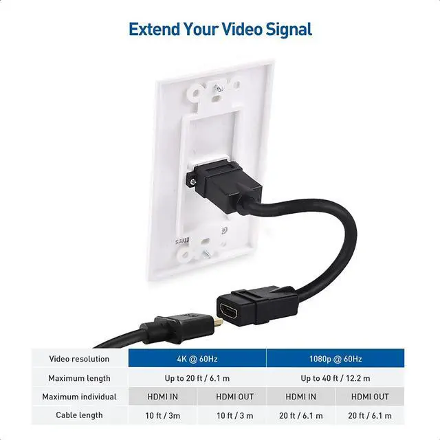 Alt view image 2 of 4 - Cable Matters 2-Pack 1-Port HDMI Wall Plate in White (4K UHD, ARC, and Ethernet Pass-Thru Support)