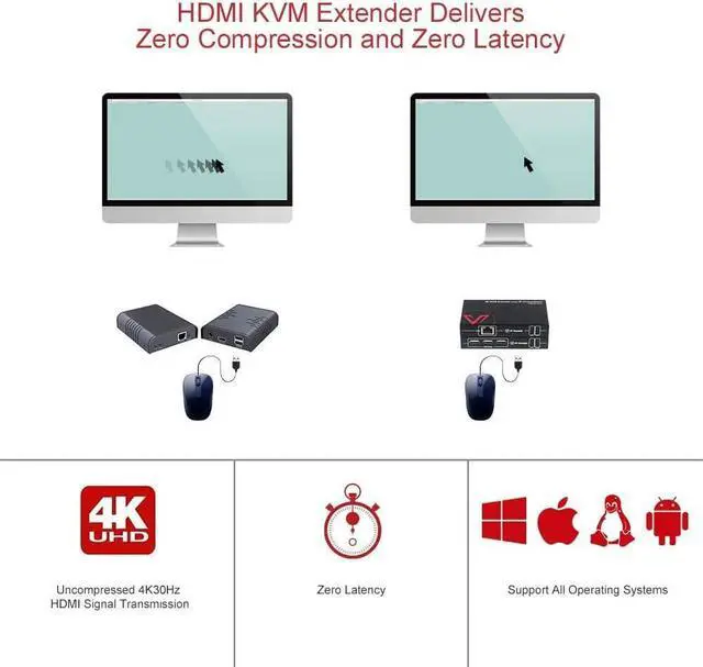 Alt view image 2 of 7 - 4K HDMI USB KVM Extender TCP/IP Over Single Cat5e/6/6a/7 up to 120M(390ft), 1080P@120Hz, Plug & Play, Keyboard & Mouse Over Network, Zero Latency, 3 Ports USB Hub, DIP up to 16 Sets (4KIP100-KVM)