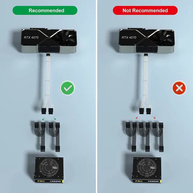 Alt view image 7 of 7 - RTX 4070Ti PCIe 5.0 Power Cable Extender, 12VHPWR 16Pin(12+4) Male to 2x8Pin Female 16AWG Sleeved Extension Cord with Cable Combs Compatible GeForce RTX 4070Ti/4070/4060Ti/4060 (13.3in, White)