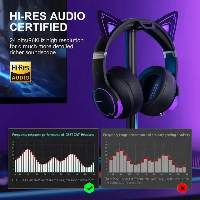 Alt view image 4 of 7 - Edifier CAT Wireless Bluetooth Wired Cat Ear Gaming Headset with Mic (G5BTBlack)