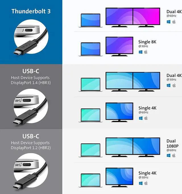 Alt view image 4 of 6 - Kensington SD2480T Thunderbolt 3 and USB-C Dual 4K Hybrid Nano Dock with 60W PD, SD & Micro SD Card Reader, for Windows and MacBooks