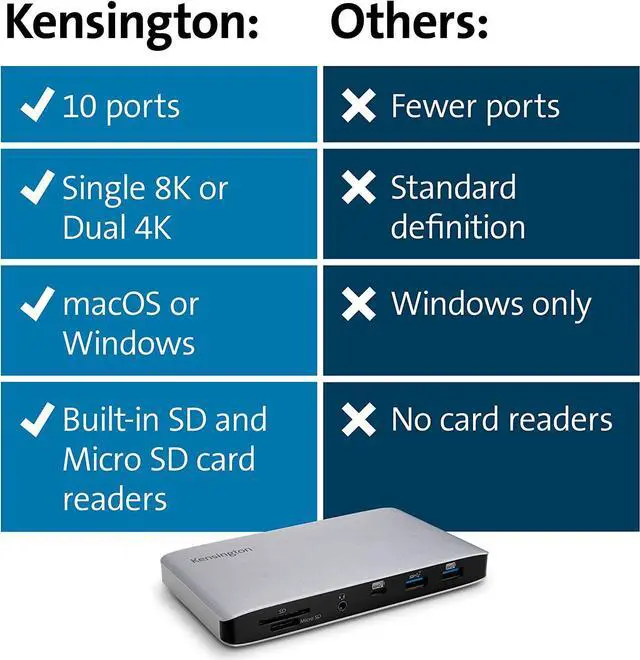 Alt view image 6 of 6 - Kensington SD2480T Thunderbolt 3 and USB-C Dual 4K Hybrid Nano Dock with 60W PD, SD & Micro SD Card Reader, for Windows and MacBooks