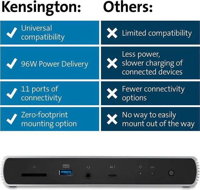 Alt view image 6 of 6 - Kensington SD5780T Thunderbolt 4 Dual 4K Docking Station with 96W Power Delivery & SD Card Reader, HDMI & Thunderbolt 4 Ports for Windows and MacBooks