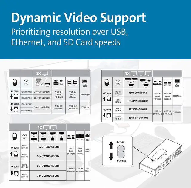 Alt view image 2 of 7 - Kensington SD4850P USB-C Docking Station for Dell, HP, Lenovo, Surface, PixelBook, Pixel Slate- Dual 4K Video, 100W PD