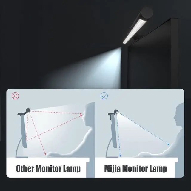 Alt view image 4 of 7 - Xiaomi Mi Computer Monitor Light Bar, Screen Light Bar (270 Lumens, Adjustable Colour Temperature 2700-6500K, Colour Rendering Index RA95, No Reflective Glare, Easy Installation, Modern Design)