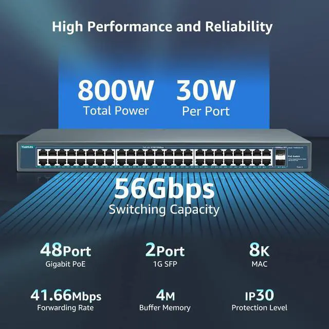 Alt view image 4 of 7 - 48 Port Gigabit PoE Switch Unmanaged with 2 1000Mbps SFP Uplink, 50 Port 802.3af/at 800W High Power PoE+ Network Switch, Metal Rackmount Power Over Ethernet Switch