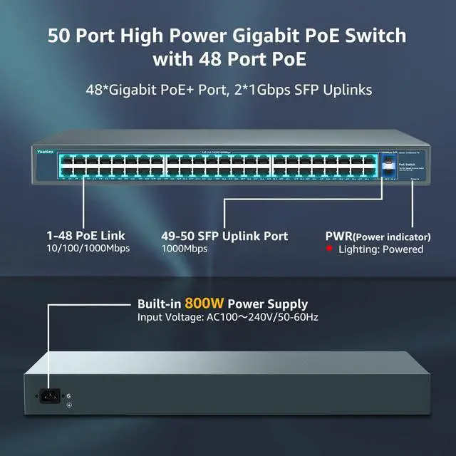 Alt view image 3 of 7 - 48 Port Gigabit PoE Switch Unmanaged with 2 1000Mbps SFP Uplink, 50 Port 802.3af/at 800W High Power PoE+ Network Switch, Metal Rackmount Power Over Ethernet Switch