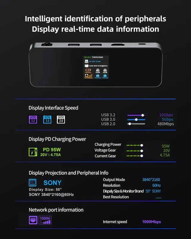 Alt view image 3 of 7 - DOCKCASE Visual Smart USB C Hub (8-in-1) with HDMI Port 4K@60Hz, 100w PD Power Delivery, 4 USB-A Data Ports, Gigabit Ethernet Port, 1 10Gbps USB-C Data Port for for MacBook Air/Pro, Ipad Pro,Dell XPS