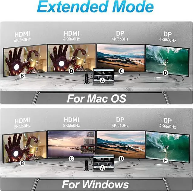 Alt view image 5 of 6 - Baseus Docking Station, 16-in-1 USB C Hub to Display on 4 Monitors, 2 HMDI, 2 DP, 2 USB-C Ports, 3 USB3.0 Ports, 1000Mbps LAN Port, MicroSD/TF Card Reader, Compatible with Windows and MacOS Laptops