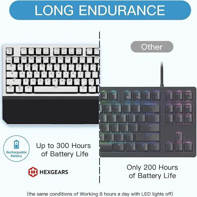 Alt view image 7 of 7 - HYEKU TKL 2.4ghz Wireless Mechanical Keyboard with Red Kailh Box Switches, Ducky Pink Tenkeyless Compact Keyboard for Gaming, Typing, Ergonomic 87-Key Typewriter Keyboard with Wrist Rest