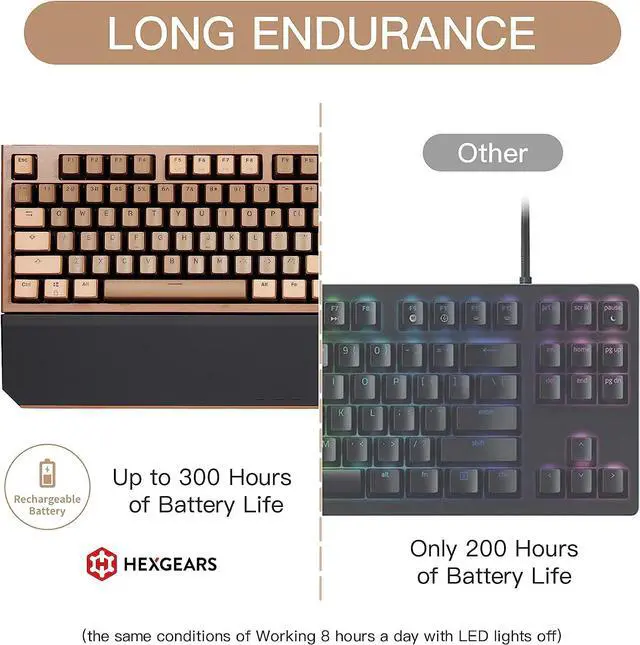 Alt view image 7 of 7 - HYEKU TKL 2.4ghz Wireless Mechanical Keyboard with Red Kailh Box Switches, Ducky Pink Tenkeyless Compact Keyboard for Gaming, Typing, Ergonomic 87-Key Typewriter Keyboard with Wrist Rest