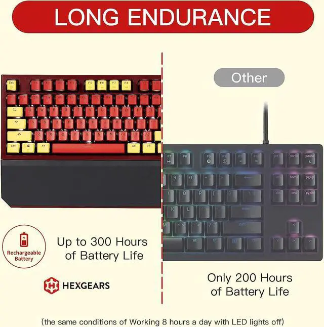 Alt view image 7 of 7 - HYEKU TKL 2.4ghz Wireless Mechanical Keyboard with Gold Kailh Box Switches, Ducky Pink Tenkeyless Compact Keyboard for Gaming, Typing, Ergonomic 87-Key Typewriter Keyboard with Wrist Rest