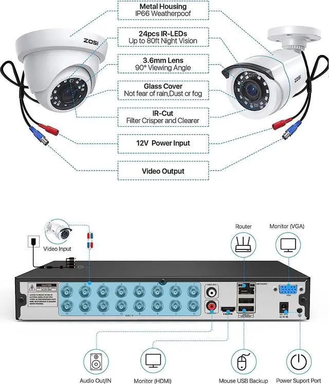 Alt view image 7 of 7 - ZOSI 1080p 16 Channel Security Camera System, H.265+ 16 Channel DVR with Hard Drive 2TB and 12 x 2MP Weatherproof Surveillance CCTV Bullet Dome Camera Outdoor Indoor, 80ft Night Vision, 90° View Angle