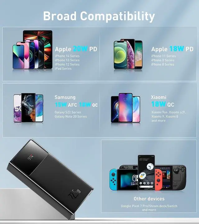 Alt view image 6 of 7 - Baseus 30000mAh Portable Charger, 22.5W Power Bank Fast Charging Battery Pack with 2 USB-A, 1 USB-C and 1 Micro USB Ports Compatible with iPhone, iPad, AirPods, Switch, Samsung Devices, and More