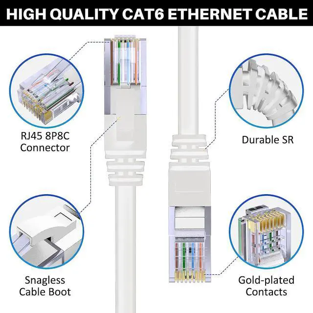 Alt view image 3 of 6 - Cat 6 Ethernet Cable 200 Feet, Cat 6 Internet Cable, Cat6 Patch Cable, Network, LAN, Snagless RJ45 Cord, Supports Cat6/ Cat5e/ Cat5, White Cable (with 15 Cable Ties and a RJ45 Coupler)