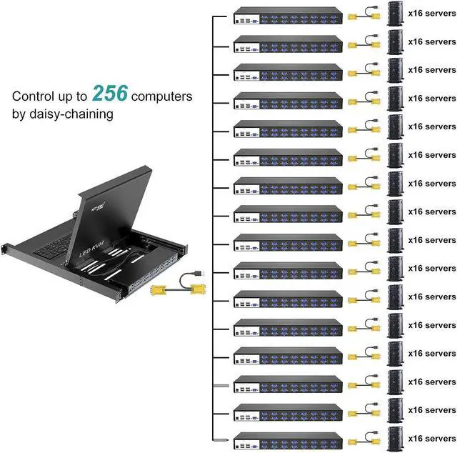 Alt view image 4 of 7 - 16 Port KVM Switch VGA + Cables Industrial Grade KVM Switch for 1U 19" Rack Mount KVM, Support Daisy Chain/Hotkey/OSD Menu