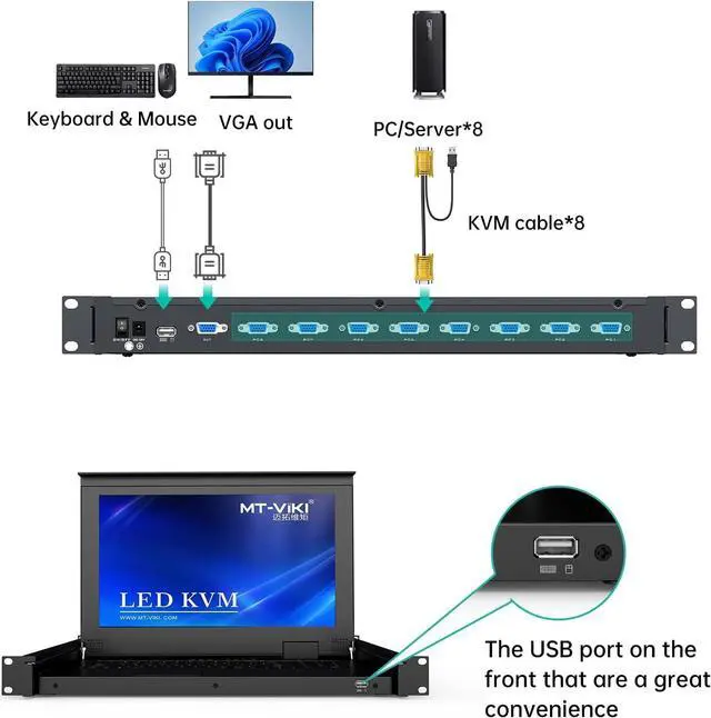 Alt view image 4 of 7 - Rack Mount KVM Console, 8 Port VGA KVM Switch w/15.6'' LCD Monitor, 1080P LCD KVM Console Integrated Touchpad+Keyboard+Drawer+8 KVM Cables
