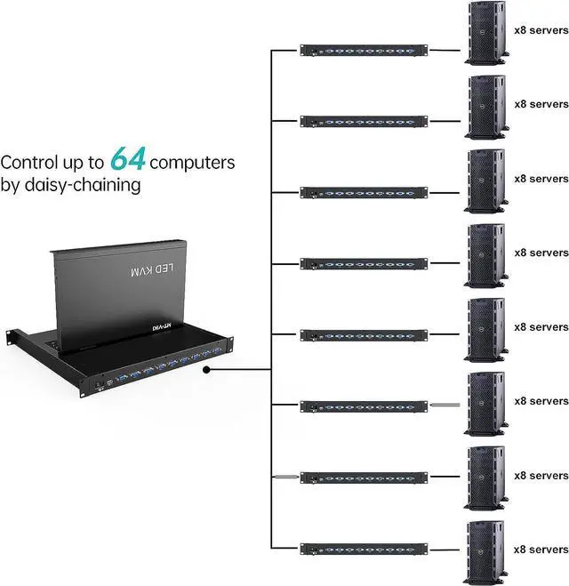 Alt view image 2 of 7 - Rack Mount KVM Console, 8 Port VGA KVM Switch w/15.6'' LCD Monitor, 1080P LCD KVM Console Integrated Touchpad+Keyboard+Drawer+8 KVM Cables