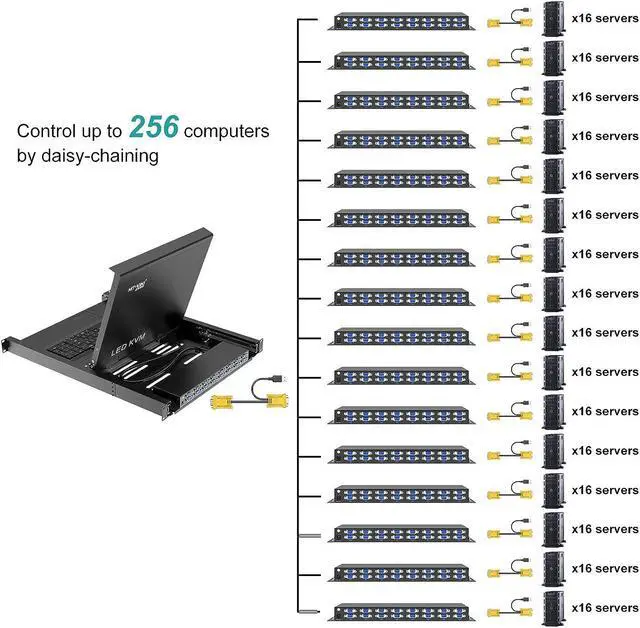 Alt view image 2 of 6 - Rack Mount KVM Switch, 16 Port VGA KVM Switch w/17'' LCD Monitor, LCD KVM Switch 1280x1024 Support OSD/Hotkey/Panel Button Switching, Included 16 USB/VGA KVM Cables