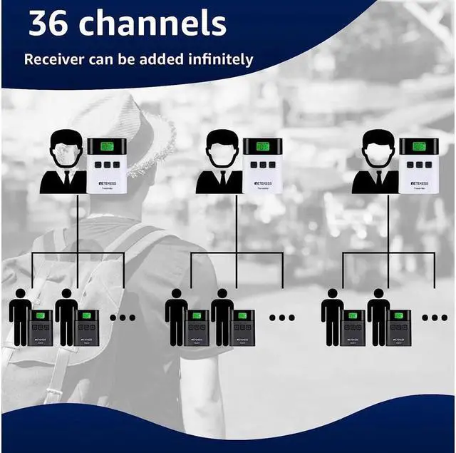 Alt view image 4 of 7 - Retekess TT122 Tour Guide Audio system, Translation Headset, Interpretation Equipment with Handheld 48 Slot Carry Bag, for Church, Factory, School (2 Transmitters 48 Receivers)