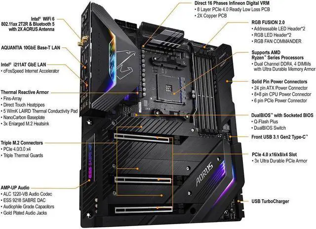 Alt view image 4 of 6 - GIGABYTE X570 AORUS Xtreme (AMD Ryzen 5000/X570/E-ATX/PCIe4.0/DDR4/Aqantia 10GbE LAN/RGB Fusion 2.0/Fins-Array Heatsink/3xM.2 Thermal Guard/USB3.1/Gaming Motherboard)
