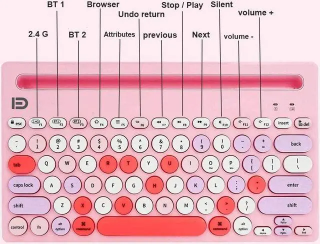 Alt view image 3 of 5 - Wireless Bluetooth Keyboard, Attoe Dual Mode Multi-Device Cute Portable Slim Wireless Keyboard with USB Nano, 20m Connection Distance for Tablet PC Windows Android iOS Mac (Pink)