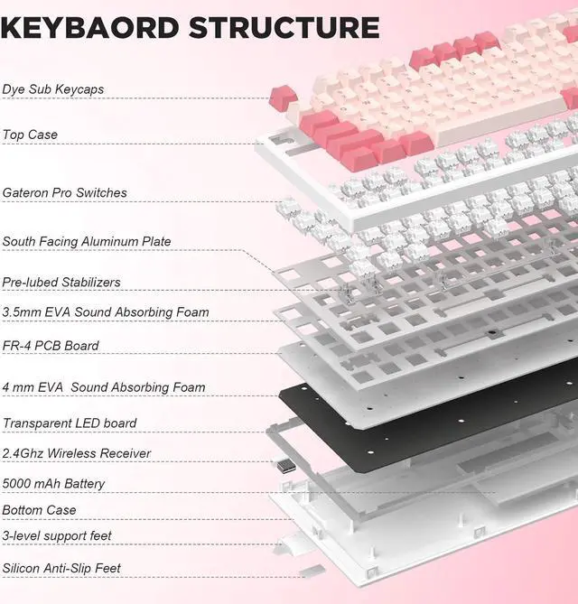 Alt view image 3 of 7 - 75% Hot Swappable Wireless Gaming Mechanical Keyboard, RGB Backlights, BT5.0/2.4G/USB-C, Dye Sub PBT Keycaps for Linux/Win/Mac(Gateron G Pro Red, Red)