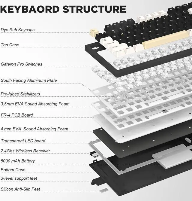 Alt view image 5 of 7 - 75% Hot Swappable Wireless Gaming Mechanical Keyboard, RGB Backlights, BT5.0/2.4G/USB-C, Dye Sub PBT Keycaps for Linux/Win/Mac(Gateron G Pro Black ,Black)