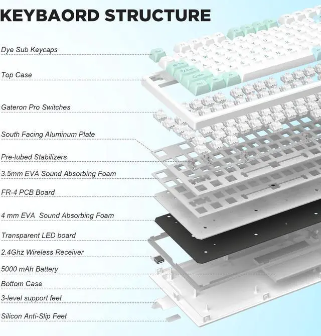 Alt view image 4 of 6 - 75% Hot Swappable Wireless Gaming Mechanical Keyboard, RGB Backlights, BT5.0/2.4G/USB-C, Dye Sub PBT Keycaps for Linux/Win/Mac(Gateron G Pro Brown, Mint)