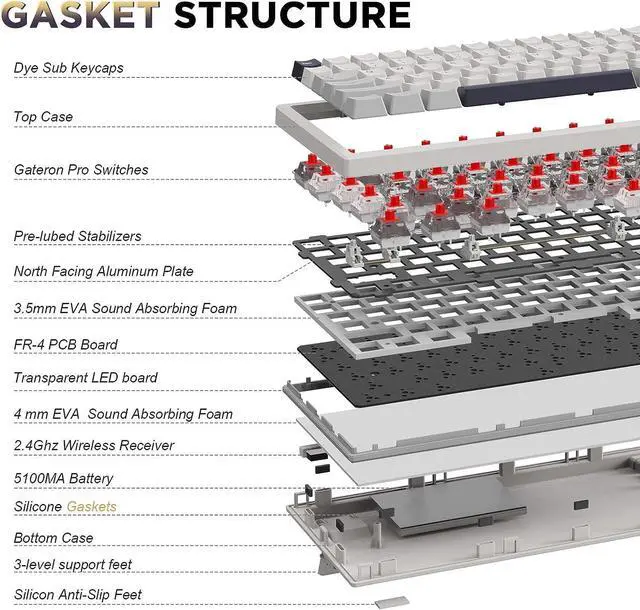 Alt view image 4 of 7 - 84 Keys 75% Gasket NKRO Hot Swappable 2.4Ghz/Bluetooth 5.0/USB-C Wireless Mechanical Gaming Keyboard, 5000mAh Battery, RGB Backlight for Win/Mac/Gamers(Gateron Red Switch, White)