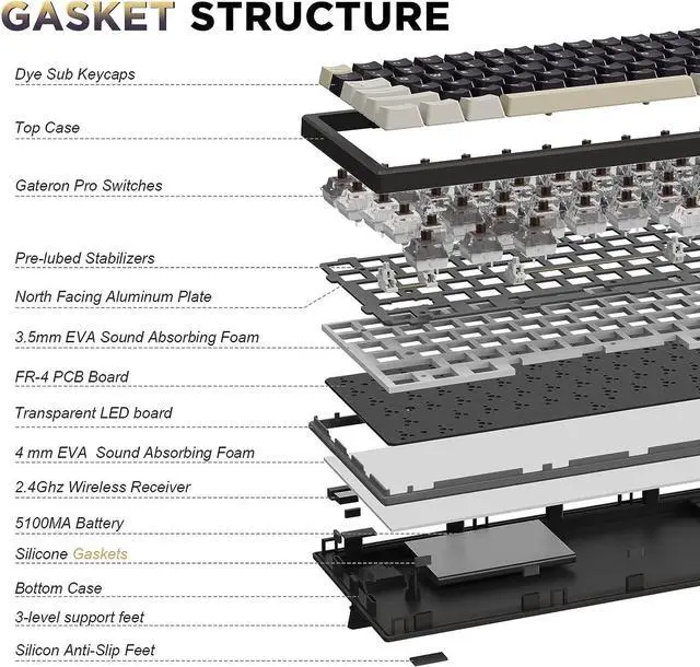 Alt view image 4 of 7 - 84 Keys 75% Gasket NKRO Hot Swappable 2.4Ghz/Bluetooth 5.0/USB-C Wireless Mechanical Gaming Keyboard, 5000mAh Battery, RGB Backlight for Win/Mac/Gamers(Gateron Brown Switch, Black)