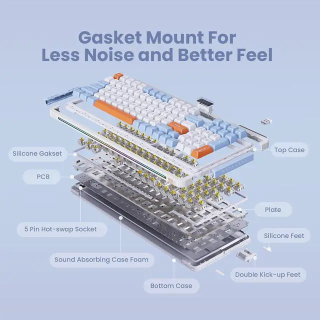 Alt view image 2 of 7 - 98 Keys Wireless Mechanical Keyboard, Hot-swappable Wired/Bluetooth 5.0/2.4G Wireless Keyboard with RGB Backlit for Windows & Mac, PBT Keycaps, TTC The Heart of a Giant Switch , Navy White