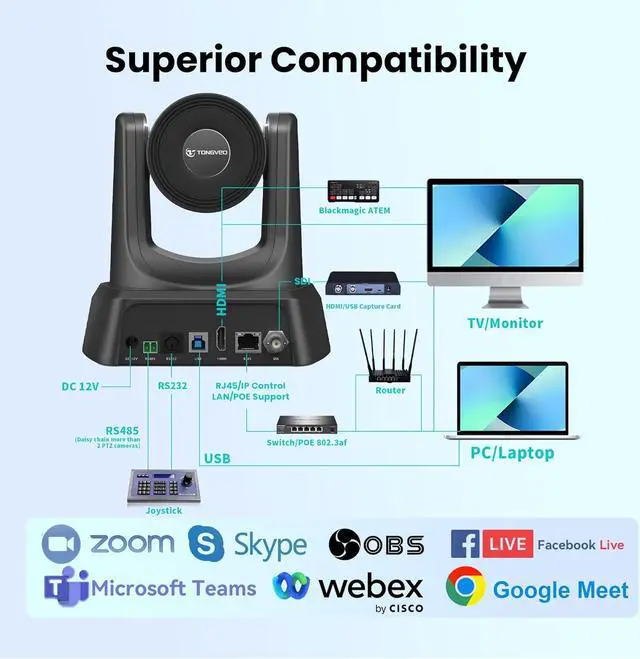 Alt view image 4 of 7 - 20X HDMI PTZ Camera IP Live Streaming SDI USB 1080P 60fps Optical Zoom PoE Supports for Church Services Worship Education Video Conference with OBS vMix Wirecast Zoom Skype and More