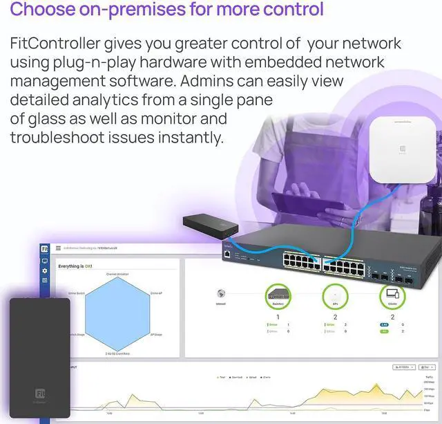 Alt view image 6 of 7 - EnGenius WiFi 6 AX3600 4x4 Multi-Gigabit Access Point with 2.5Gbps Port, OFDMA, MU-MIMO, PoE+, WPA3, 1GB RAM, License-Free Cloud or On-Premise Management Tools (Power Adapter Not Included)