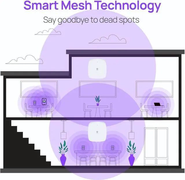 Alt view image 7 of 7 - EnGenius Fit Wireless Access Point | True Wi-Fi 6 Dual Band AX3000 | Cloud & App & OnPrem Control Options | WPA3, MU-MIMO, Mesh & Seamless Roaming | Power Adapter Not Included
