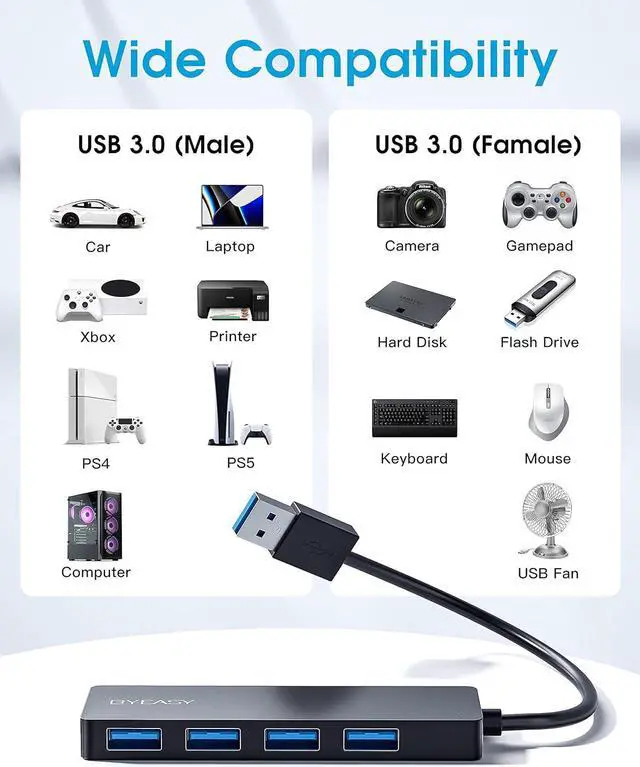 Alt view image 6 of 7 - USB Hub,USB Splitter for Laptop,Multiport USB 3.0 Hub,Multi USB Port Expander,Fast Data Transfer 4 Port USB Hub Compatible with Windows PC, Mac, Printer, Mobile HDD - 0.8ft