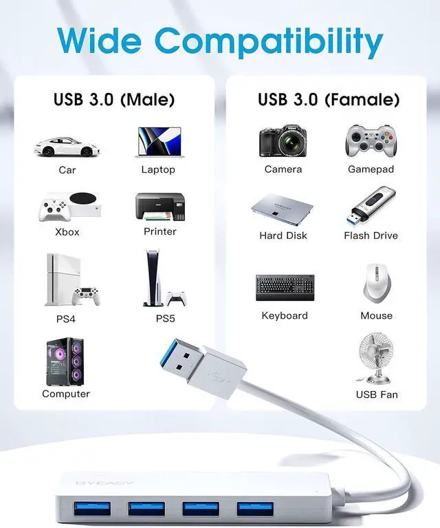 Alt view image 6 of 6 - USB Hub,USB Splitter for Laptop,Multiport USB 3.0 Hub,Multi USB Port Expander,Fast Data Transfer 4 Port USB Hub Compatible with Windows PC, Mac, Printer, Mobile HDD - 0.8ft White