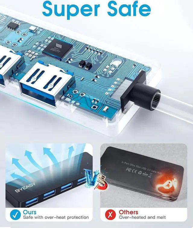 Alt view image 5 of 6 - USB Hub,USB Splitter for Laptop,Multiport USB 3.0 Hub,Multi USB Port Expander,Fast Data Transfer 4 Port USB Hub Compatible with Windows PC, Mac, Printer, Mobile HDD - 0.8ft White