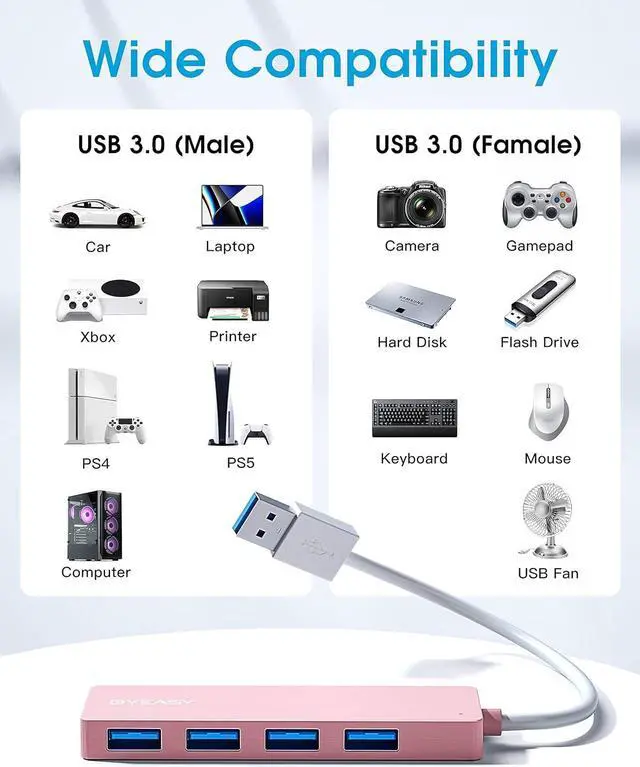 Alt view image 6 of 6 - USB Hub,USB Splitter for Laptop,Multiport USB 3.0 Hub,Multi USB Port Expander,Fast Data Transfer 4 Port USB Hub Compatible with Windows PC, Mac, Printer, Mobile HDD - 0.8ft Pink