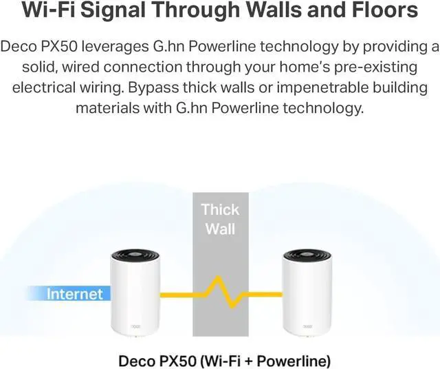 Alt view image 3 of 7 - TP-Link Deco Powerline Mesh WiFi 6 System (Deco PX50), Covers up to 6,500 sq.ft, Replaces Routers and Extenders, Signal Through Walls and Floors, Compatible with Alexa and Google Home, 3-Pack