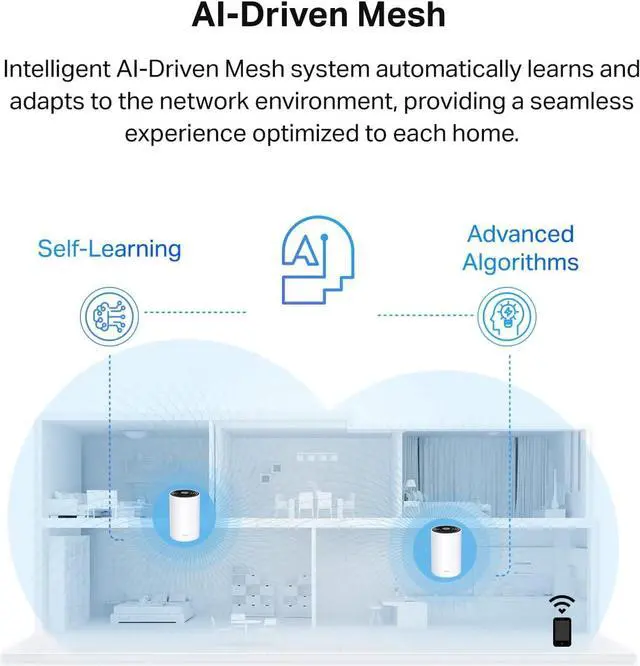 Alt view image 7 of 7 - TP-Link Deco Powerline Mesh WiFi 6 System (Deco PX50), Covers up to 6,500 sq.ft, Replaces Routers and Extenders, Signal Through Walls and Floors, Compatible with Alexa and Google Home, 3-Pack