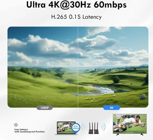 Alt view image 6 of 6 - Wireless HDMI Transmitter and Receiver 4K 3840X2160P@30Hz Full HD Wireless HDMI Extender Kit 490FT with HDMI Loop-Out Low Latcney Streaming from PC,Camera,Laptop,Netflix,Ps4/5 to HDTV/Projector/DSLR