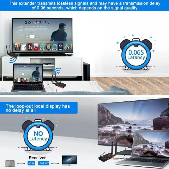 Alt view image 7 of 7 - Wireless HDMI Transmitter and Receiver, Wireless HDMI Extender Kit with Loop-Out, IR Support, 2.4/5.8GHz 1080P Full HD 656ft/200M, for DSLR Camera Projector Laptop Church Home Office