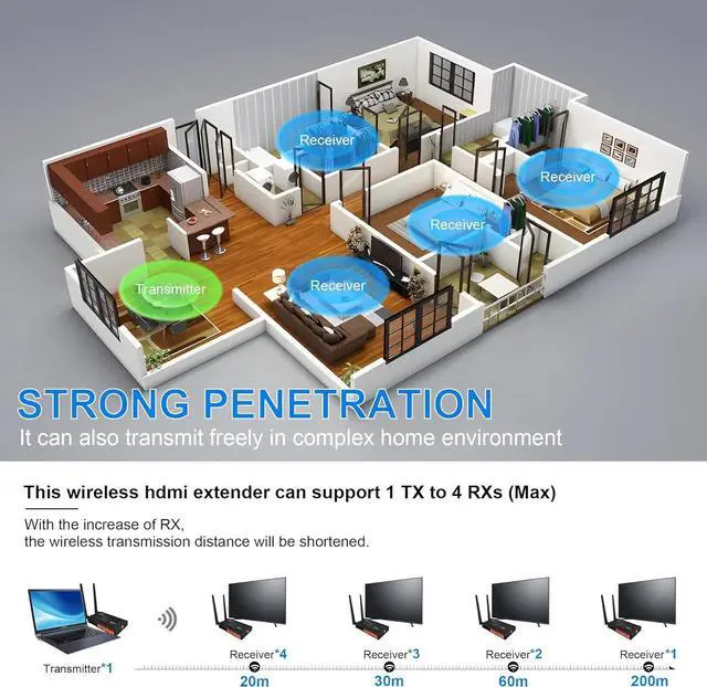 Alt view image 6 of 7 - Wireless HDMI Transmitter and Receiver, Wireless HDMI Extender Kit with Loop-Out, IR Support, 2.4/5.8GHz 1080P Full HD 656ft/200M, for DSLR Camera Projector Laptop Church Home Office