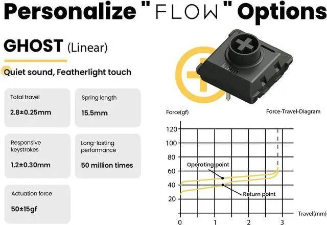 Alt view image 7 of 7 - Flow Low Profile Mechanical Keyboard, 75 Percent Rechargeable Wireless Keyboards with Bluetooth and Wired Connection for Windows, Mac OS/White Ghost Linear Switches