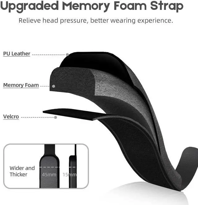 Alt view image 5 of 6 - Head Strap with Magnetic Battery Pack for Quest 2, Dual Replaceable Battery Combo(2x8000mAh) with Magnetic Charging Dock, Adjustable Design Elite Strap VR Accessories (Battery Strap for Quest 2)