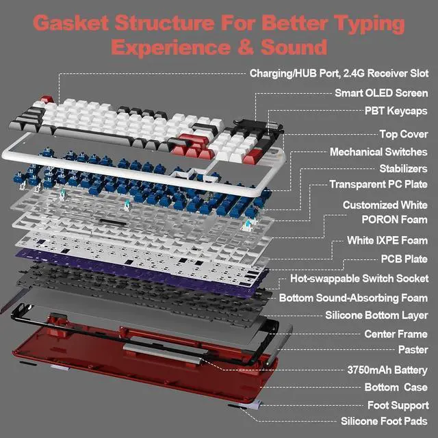 Alt view image 6 of 7 - Mechanical Keyboard, Hot Swap Gasket Wireless Gaming Keyboard with Knob OLED Smart Display, Wireless/Bluetooth/USB-C Wired for Win/Mac (Tactile Switch, White)